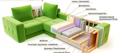 Features and types of springs for the sofa