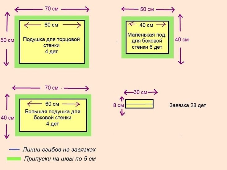 uzorak odbojnika za krevetiće