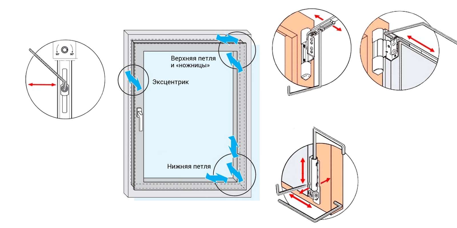 how to adjust plastic windows