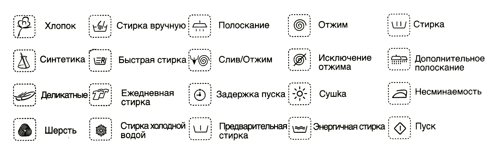 washing machine icons