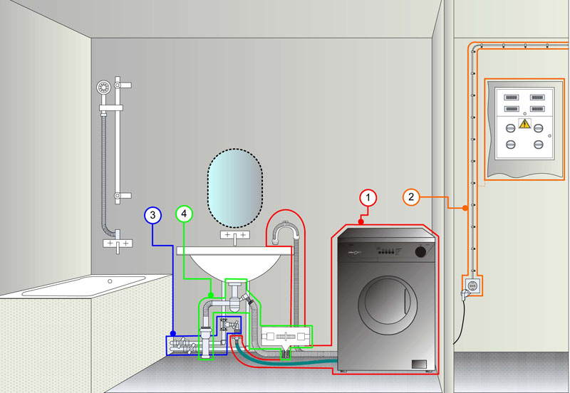 connecting the washing machine to the mains