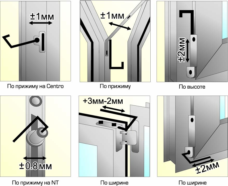 self-adjustment of windows