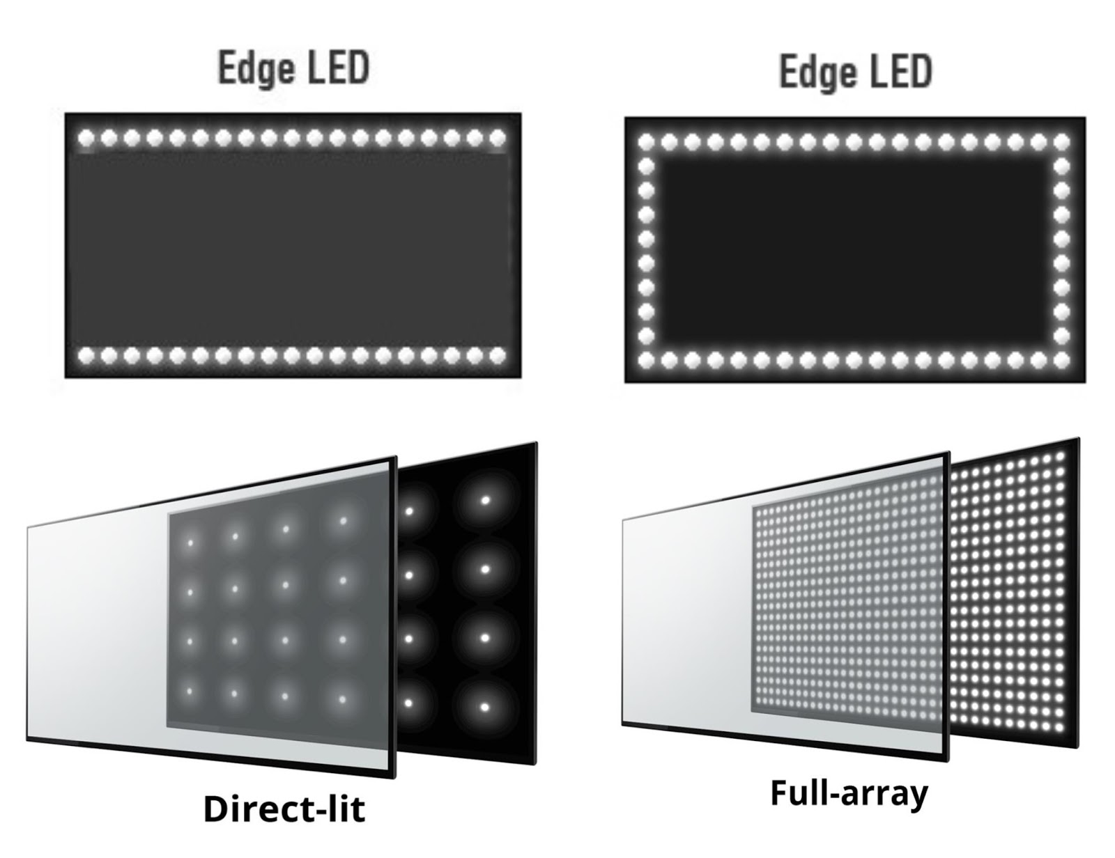 types de rétroéclairage