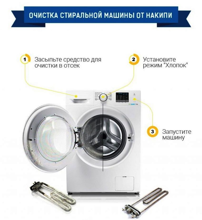 how to clean the washing machine