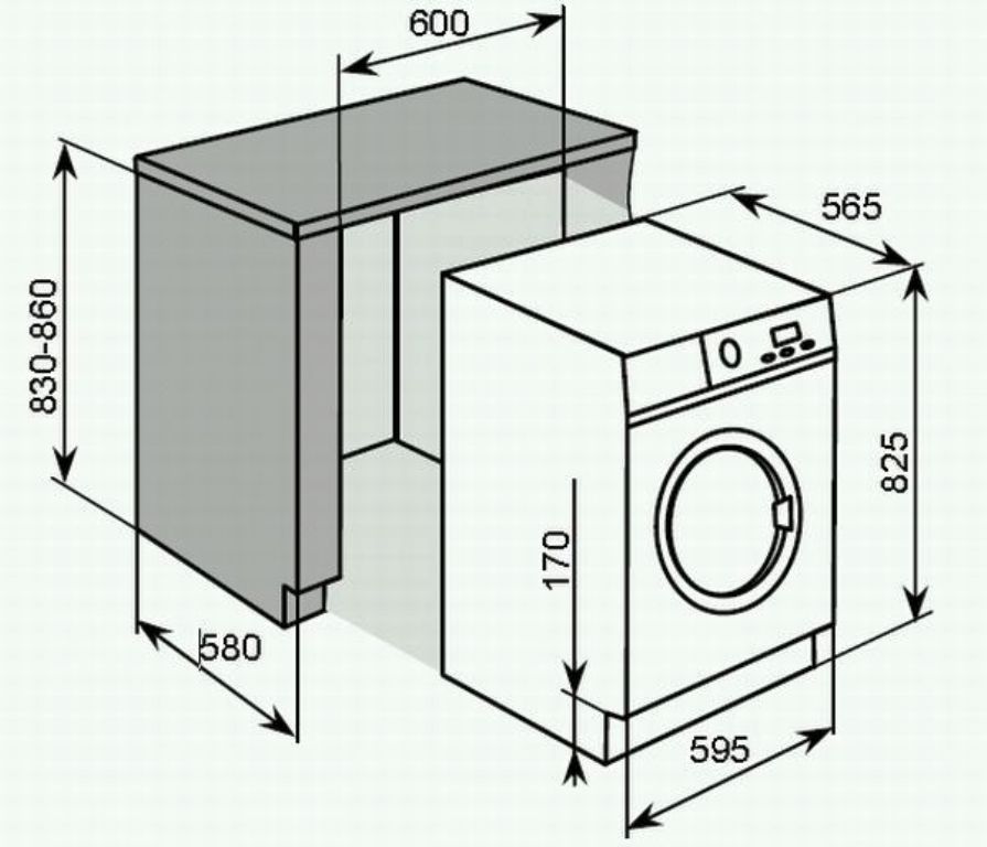 dimensions and dimensions of washing machines under the countertop