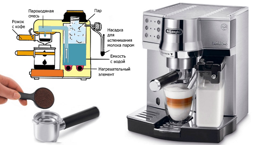 carob coffee machine how it works