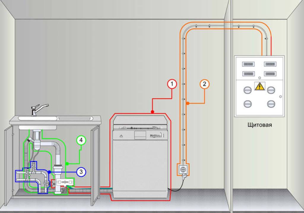 dishwasher connection diagram