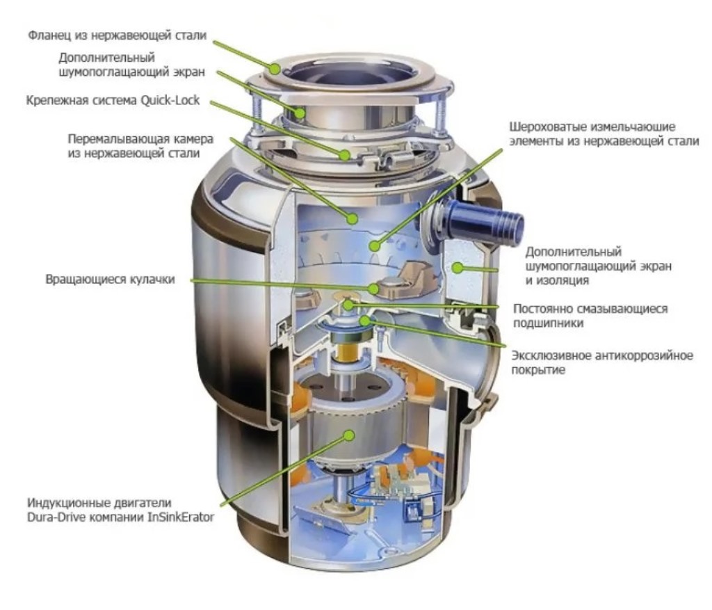 how the disposer works