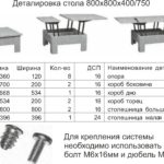 mechanism for tables transformers