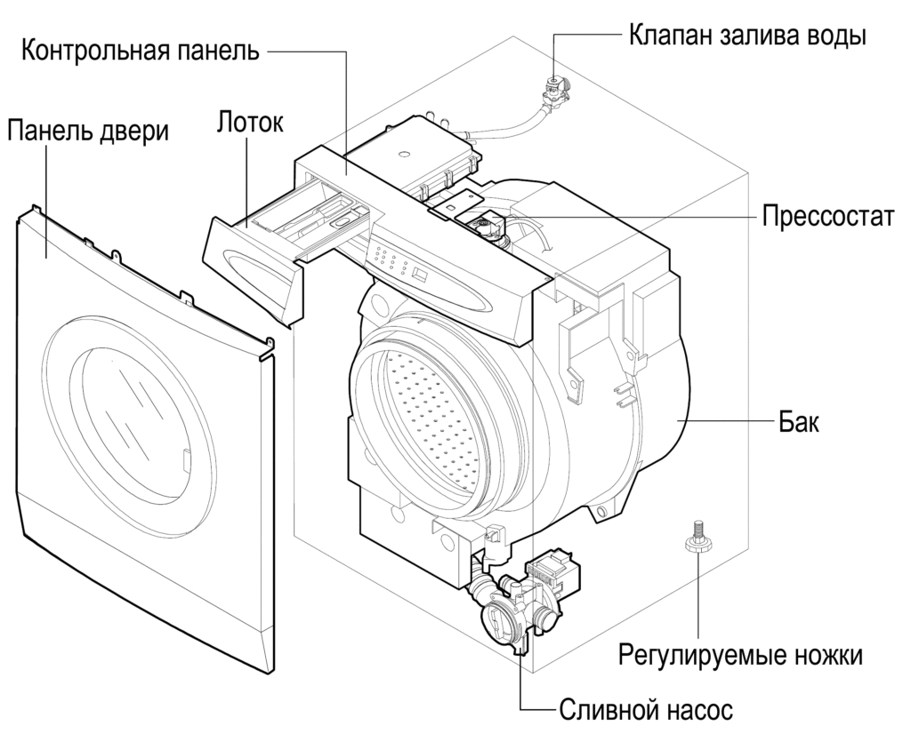 рисуване