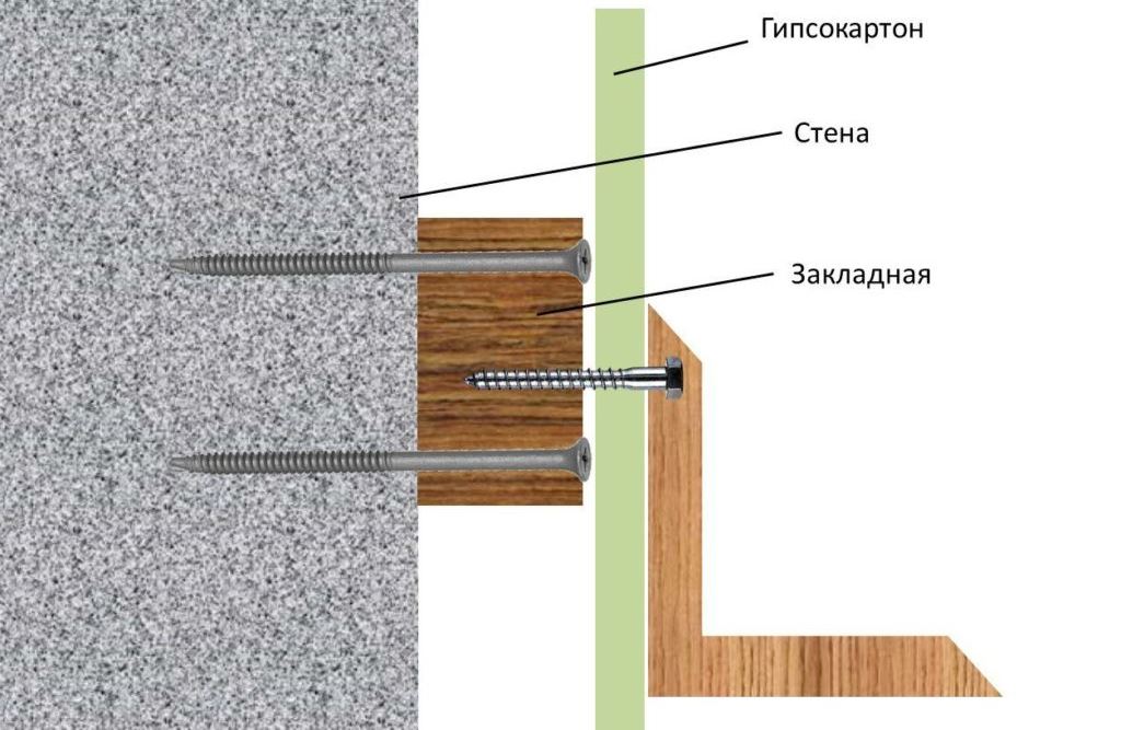 fastening scheme on the embedded beam