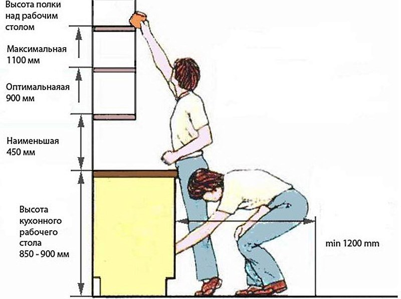 cabinet mounting height