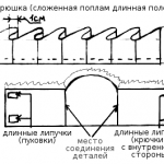 drawing for the side in the bed