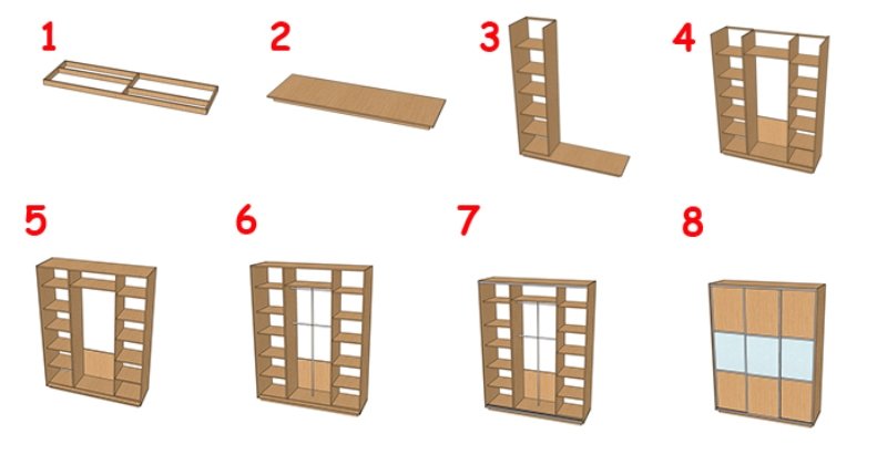 how to assemble a wardrobe