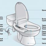 toilet design photo