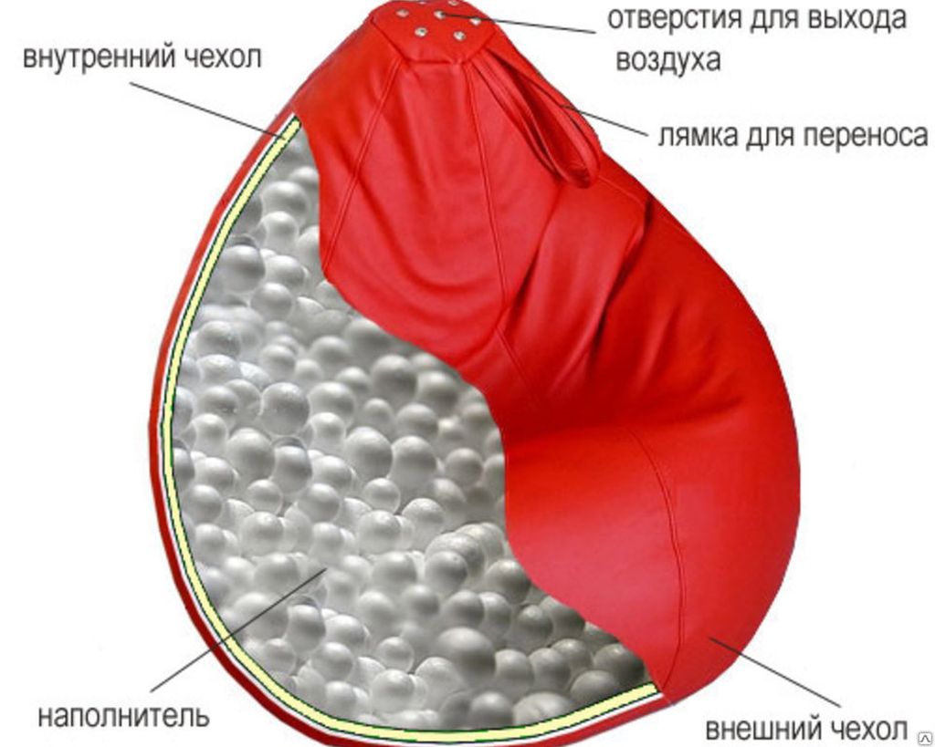 Разхлабен пълнител