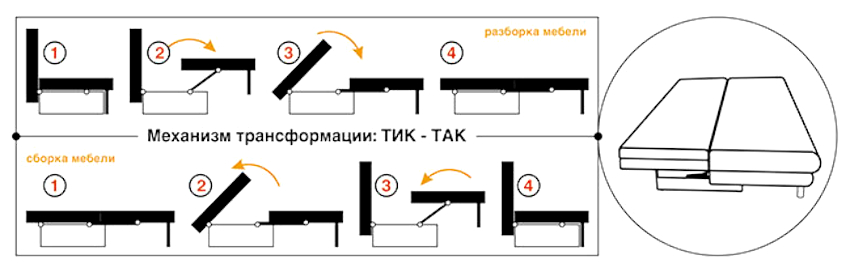 диван механизъм тик так