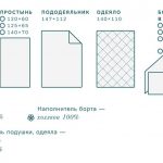 комплект и рисунка на страната в яслите