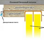 опънат таван и гардероб с козирка