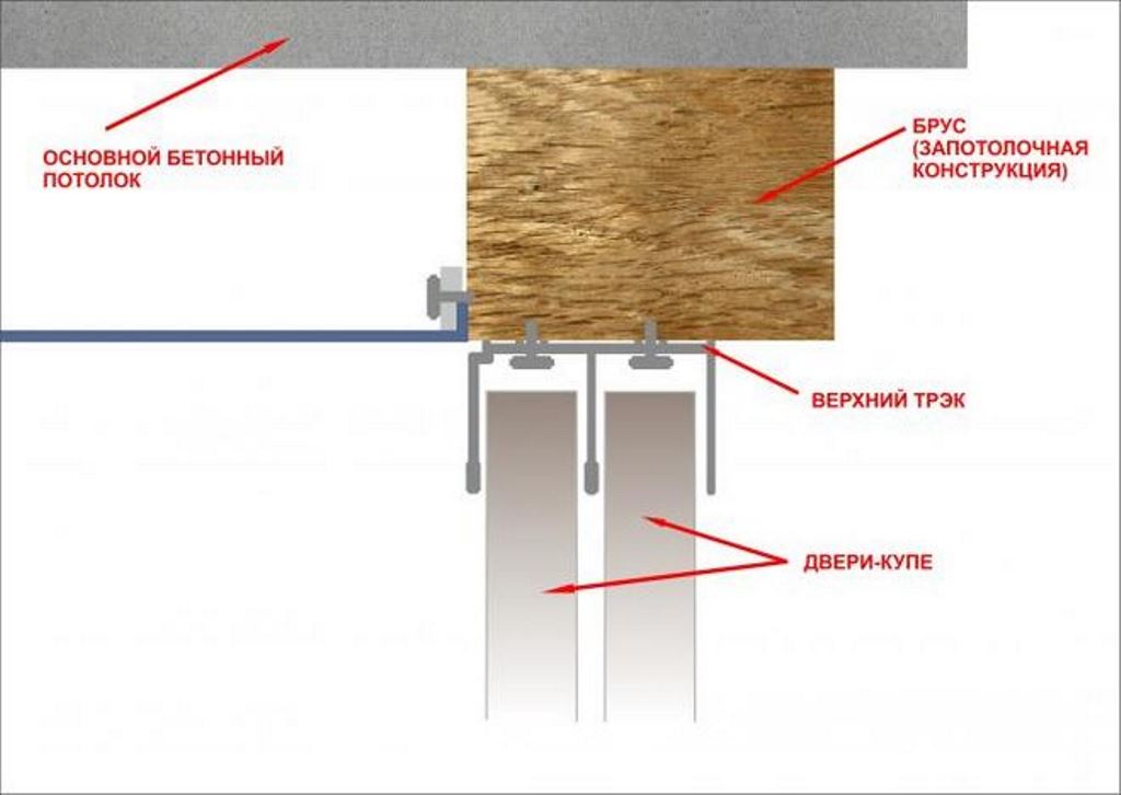 installation of a stretch ceiling after the wardrobe