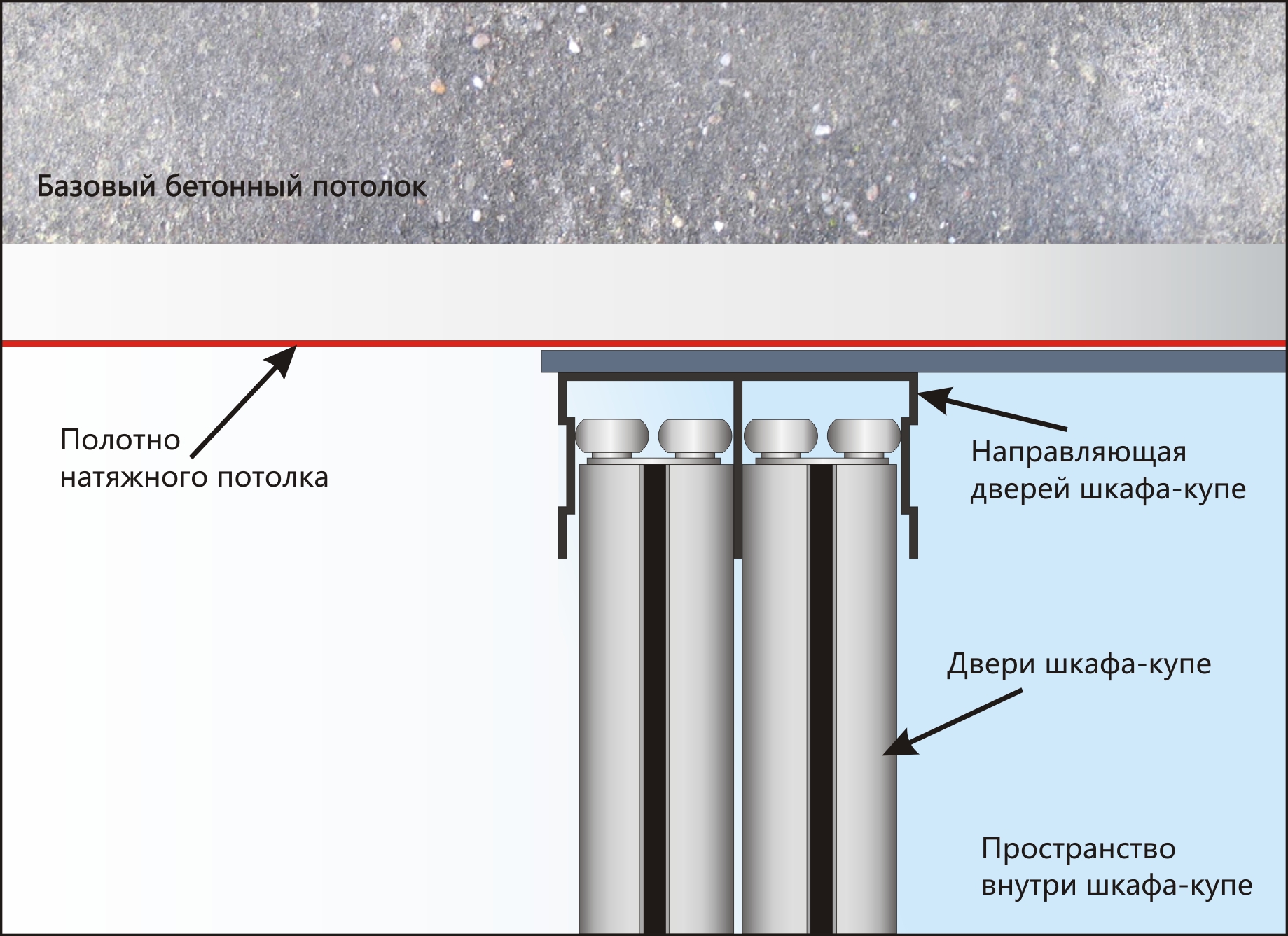 опънат таван с гардероб