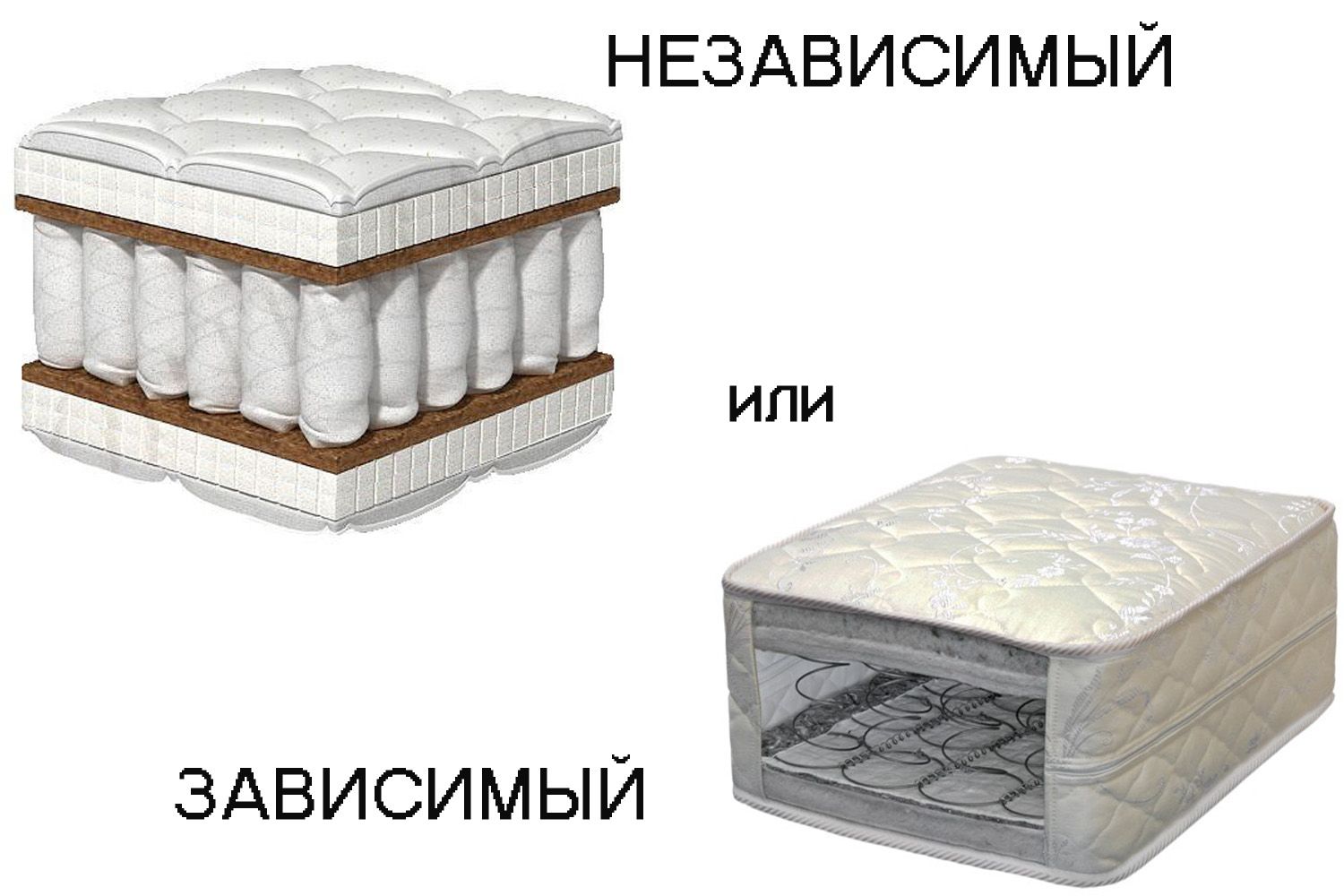 Spring mattresses with independent and dependent springs