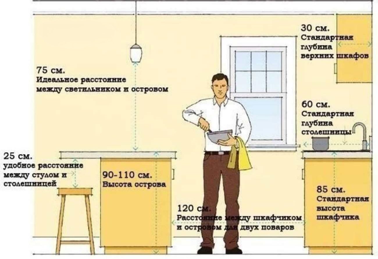 kitchen layout