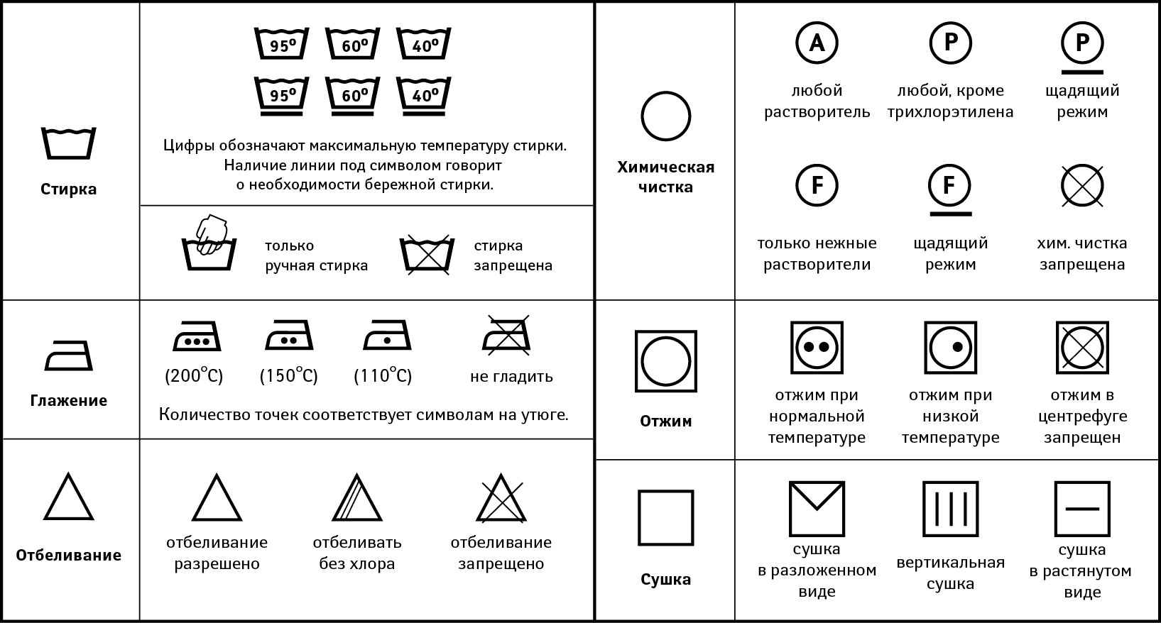 правила за грижи