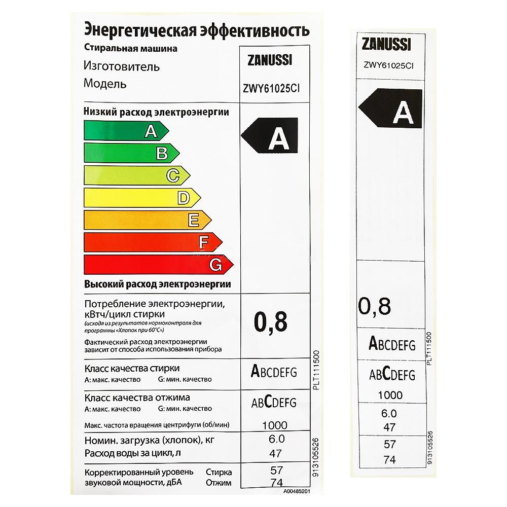 electricity consumption of the washing machine