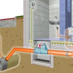 sewerage design