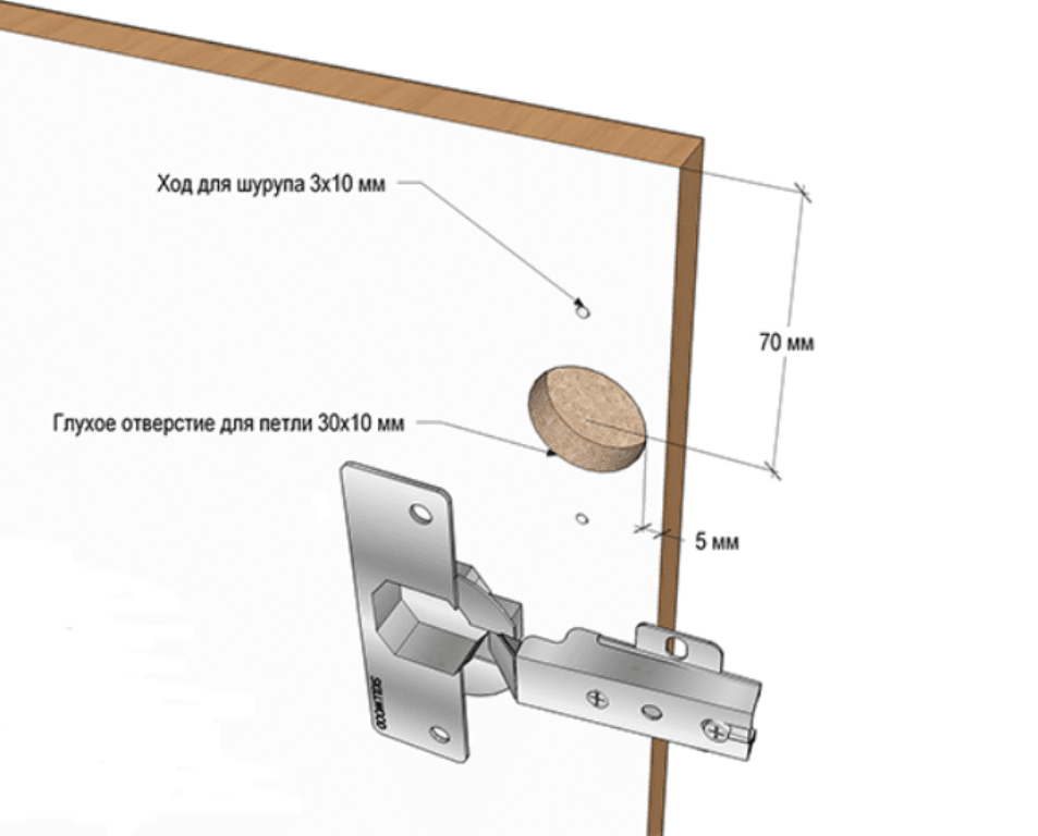 markings for furniture hinges