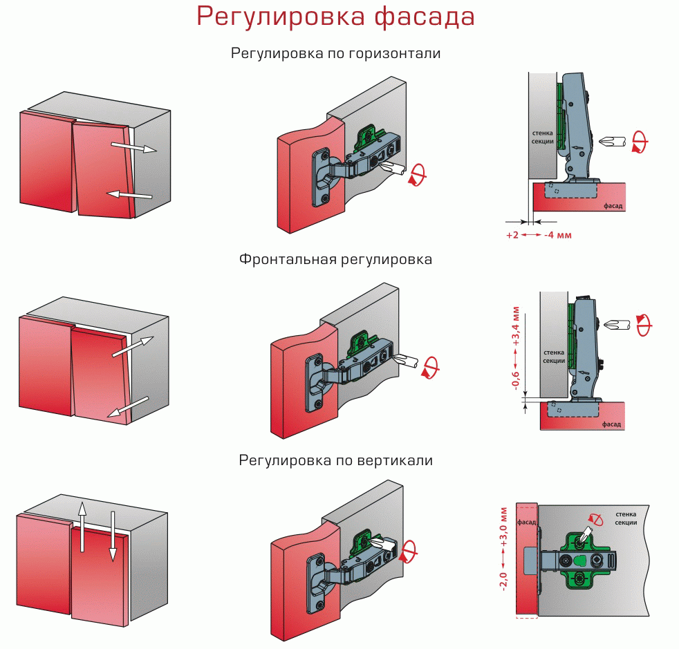 регулиране на фасадата