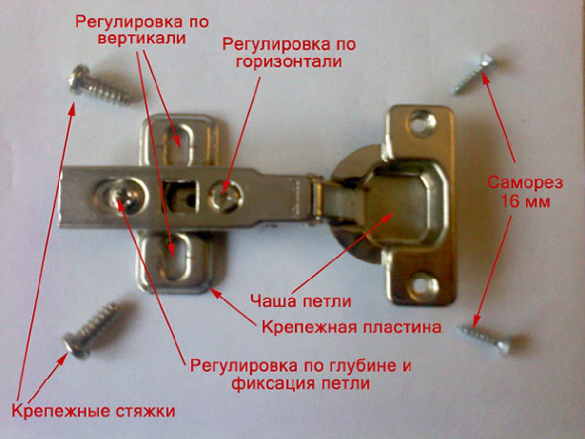 hinge fastening scheme