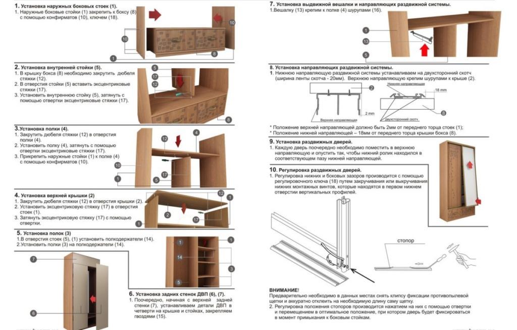 Assemblage de garde-robe de bricolage