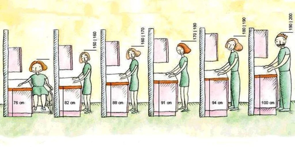 cabinets according to height