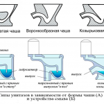 types of toilet bowls