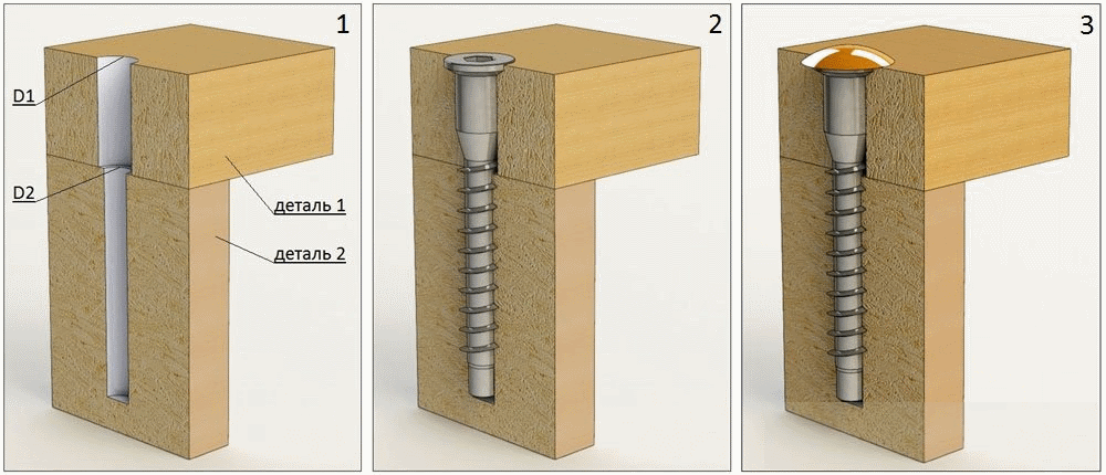 furniture screw confirm