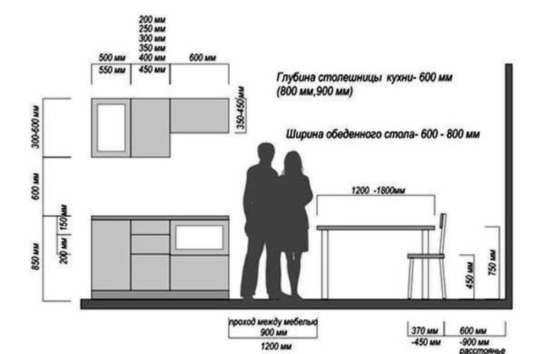 избор на разстояние между шкафовете в кухнята