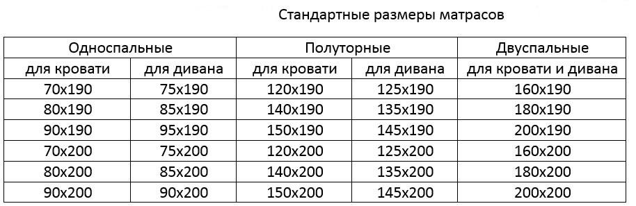 избор на размера на матрака