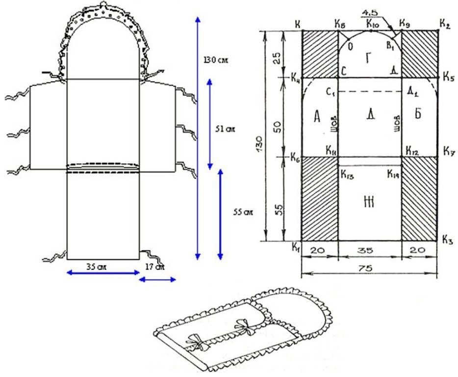 envelope pattern