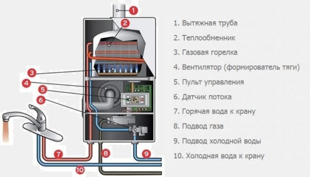 схема на бойлер за газ