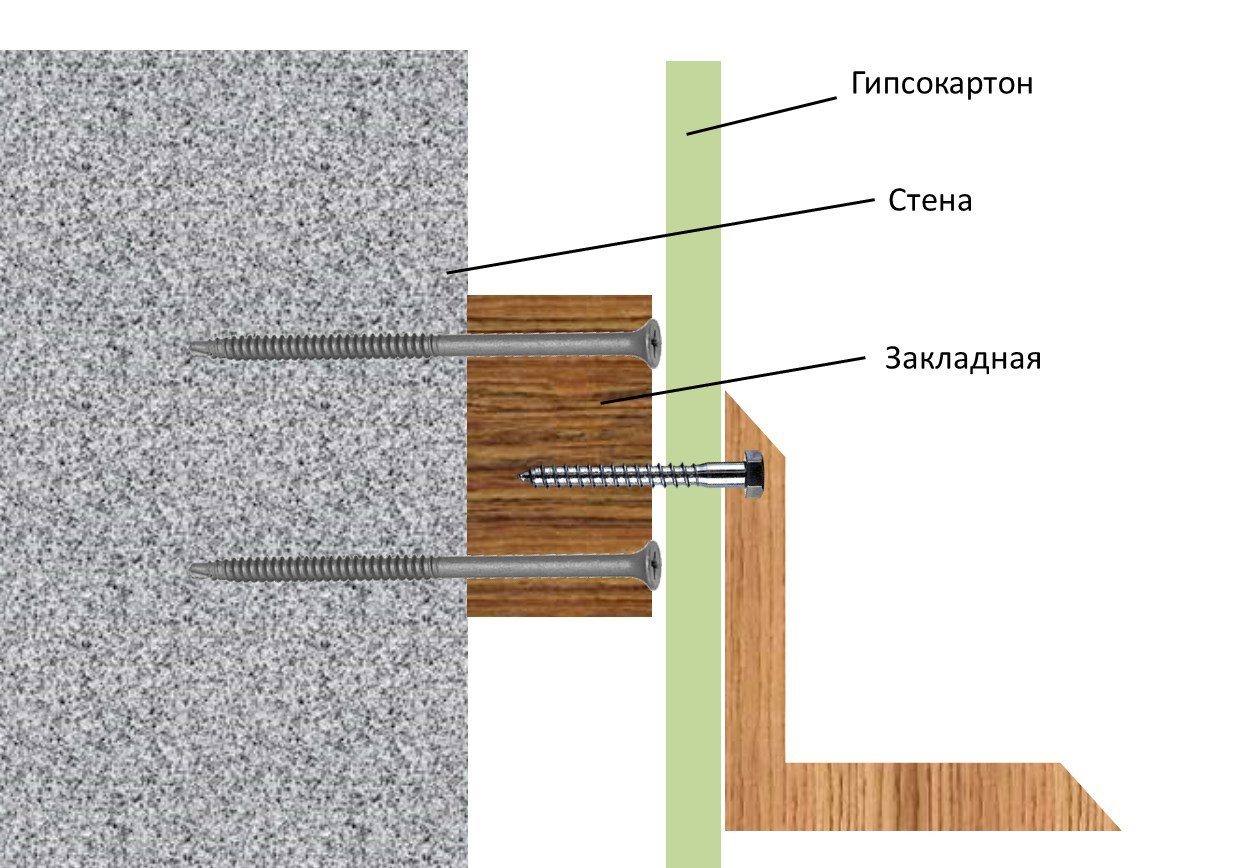 Mounting scheme