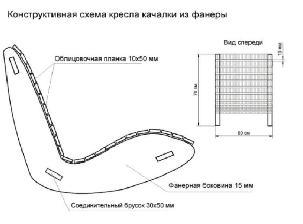 диаграма на люлеещия се стол