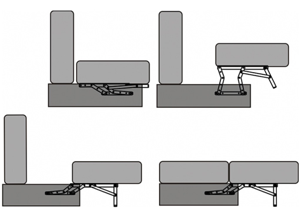 transformation mechanism