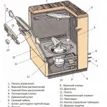 dishwasher drawing