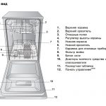 dishwasher drawing