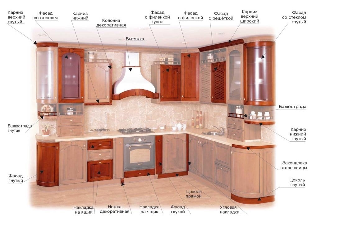 the location of the kitchen unit diagram