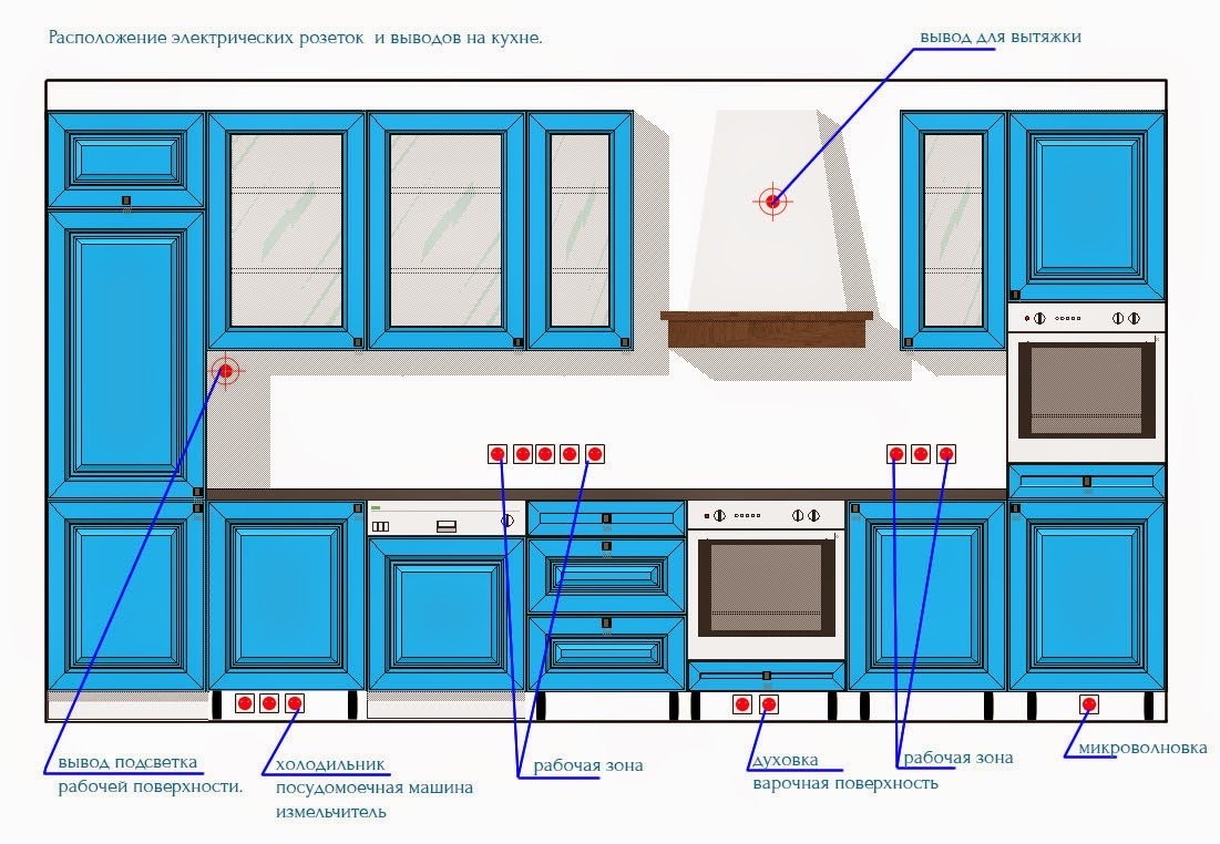 dishwasher socket