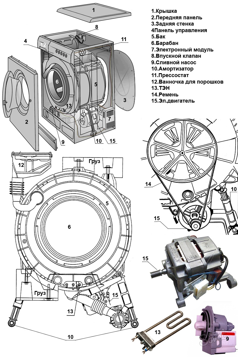 Motor breakdown