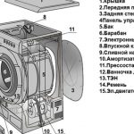 разглобявайте пералнята